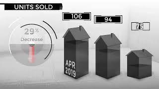 Kirkland Real Estate Market May 2020