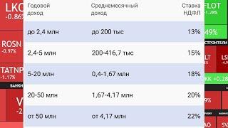 Повышение налогов для инвесторов, Граждан РФ и компаний / Про самозанятых ► что делать дальше