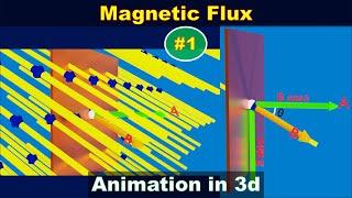 Magnetic flux | magnetic flux density | magnetic flux definition | #1