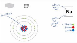 Atomic Structure (Part 1 of 2) | GCSE Science | Chemistry | Get To Know Science