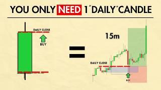 Trading the previous day Open high low close strategy is easy, actually...(backtested)