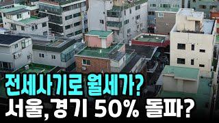 잔금대출 이제 희망이? 전세사기로 월세가? 서울,경기 50% 돌파?