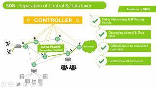 Introduction to SDN Software defined network   SDN and Openflow Architecture