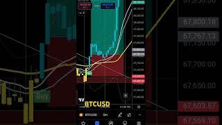 BTCUSD chart setup 28-10-24 #btcusd #bitcoin #trading