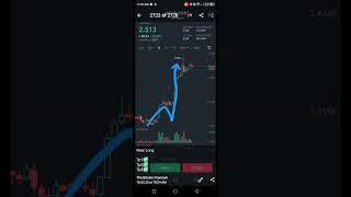 These are the results of crypto signals from our telegram channel | #cryptosignals #shorts #shorts