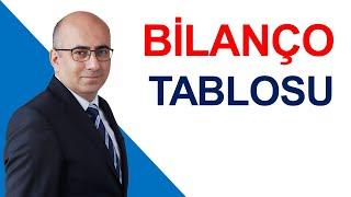 Bilanço Tablosu Nedir, Bilanço Nasıl Okunur? [Borsa Eğitim]