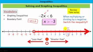 Solving and Graphing Inequalities