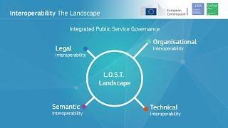 European Interoperability Reference Architecture (EIRA)