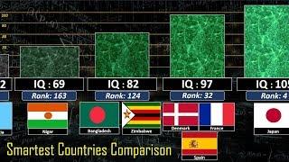 Smartest Country Comparison