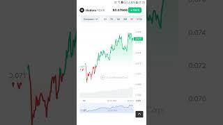 Hedera #Crypto #Currency Target Pump And Dump Alert #Short #Video #Subscribe 2023 #crypto #currency