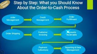 Order-to-Cash: Step by Step: What you Should Know About the Order-to-Cash Process