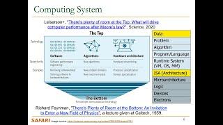 Seminar in Computer Architecture - Lecture 1: Introduction and Logistics (Fall 2024)