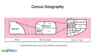 ​ US Census History and Geography - Concept Module