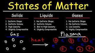 States of Matter - Solids, Liquids, Gases & Plasma - Chemistry