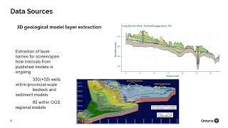 Mulligan: On Your Marks, Get Strat, Go! Geological Data Integration into the Provincia Groundwater