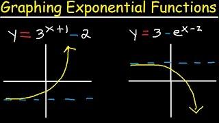 Graphing Exponential Functions With e, Transformations, Domain and Range, Asymptotes, Precalculus