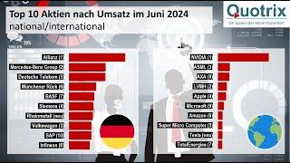 Quotrix Top 10 Aktien im Juni 2024