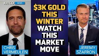 Gold To Surge Past $3k on This Market Move, Stock Market on Verge of ‘Topping Out’ | Chris Vermeulen