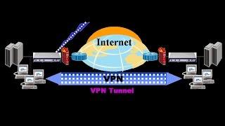 What is Virtual Private Network - VPN