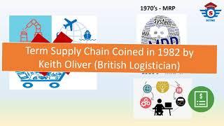 Supply Chain Evolution