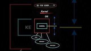 What is Kernel | VAK's Lecture