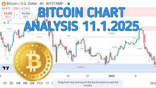 Bitcoin chart analysis 11/1/2025 | Bitcoin buy or sell