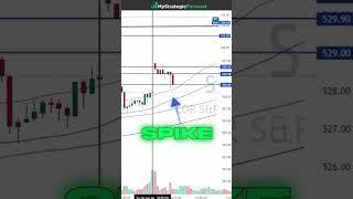 This is How We Day Trade  | MyStrategicForecast #shorts #daytrading #stockmarket #SPY #es #trading