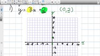 How to Graph Linear Relations Grade 9 Academic