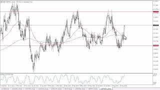 USD/NOK Forecast September 11, 2024