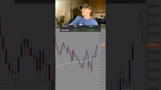 Making 5000$ daytrading gold.                     #daytrader #daytrading #xauvictor #xauusd #mentor