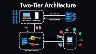 Database Scaling Basics Explained