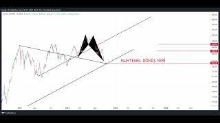 güncel #borsa #endeks analizi       #xu100 #xu100 #analiz