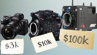 $3K hybrid vs Cinema Giants | Sony a7SIII vs ALEXA 35 & Canon C500II