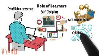 Online Learning Community