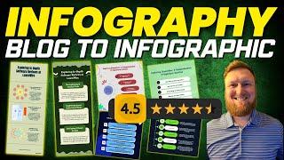 Infography Review: Transform Blogs into Stunning, Shareable Infographics with AI