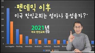 펜데믹 이후 미국 한인교회 수의 변화 | 통계로 알아보는 2021년 미국 한인교회 현황