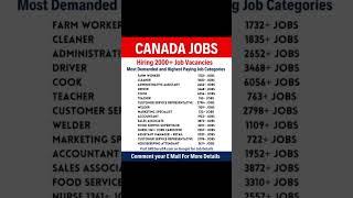 Food packer $650-720/per week | Canadian Visa Sponsorship Jobs 2024 (Jobs in Canada)