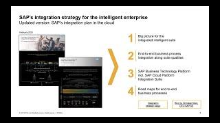 Leverage SAP Integration Suite in Your SAP S/4HANA Journey