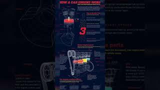 How a car engine work #car #trending #viral
