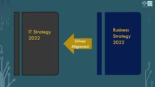 Developing an IT Strategy