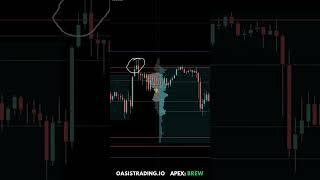 How to Trade Volume Profile Value Rotations. #es #nq #futurestrading #trading