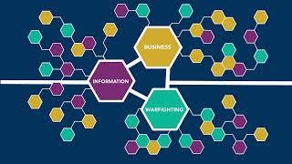 NAVWAR Digital Engineering Strategy