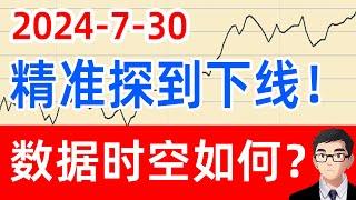 A股收评：精准探到下线！数据时空涨停潮！7月30日