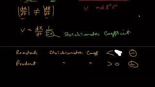 MiniSeries 1: Basic Chemical Kineitics