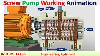 Screw Pump Working Animation | Fluid Power System