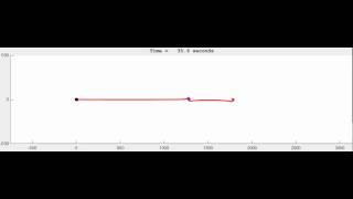 Airfoil-Vortex Interaction (positive vortex)