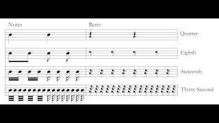 Music Theory: Introduction to Rhythmic Notation.