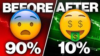 Why most traders lose money......