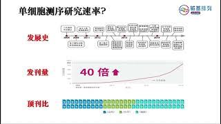 单细胞测序技术简介（Introduction of single cell sequencing technology）