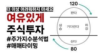 주식 시장에서 여유 있게 주식하는 방법 알려드립니다. 초보티 벗는 주식 매매 타이밍